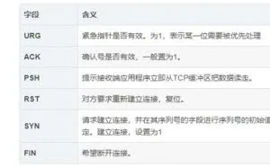 web页面请求流程