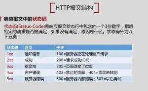http 请求方法以及返回状态码的类型和含义