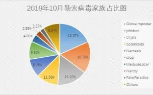全球最大助听器制造商遭勒索，直接损失高达1亿美元