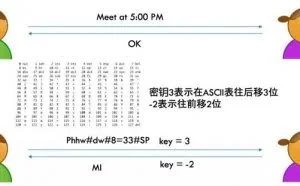 你了解HTTPS 的加解密原理吗