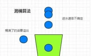 Nginx 限流常用模块：限制并发和IP访问频率