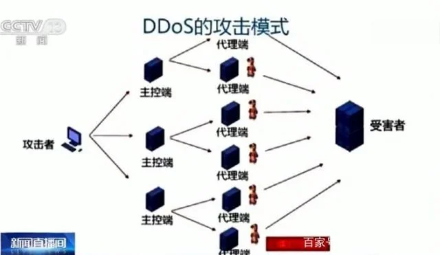 疯狂攻击网站，这些黑客被睢宁网警“团灭”！