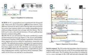 5G新漏洞可被用于位置追踪和散布虚假警报