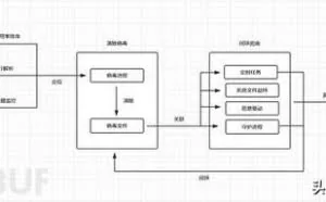 超全面的Linux应急响应技巧