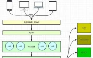 深入浅出Nginx