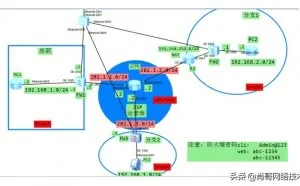 Ipsec vpn 中 NAT 穿越技术