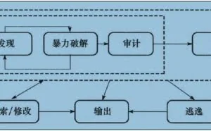 黑客“御用”扫描神器W3AF