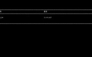 分享一款linux多线程下载工具--axel