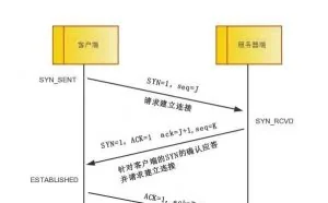 从TCP/IP协议谈Linux内核参数优化(值得收藏）