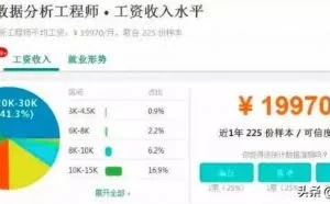 大数据分析师年薪几十万，学什么专业才能从事大数据？