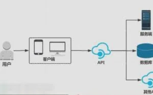 怎样使WEB API更安全？