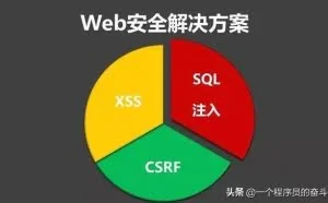 安全开发工程师面试必备之Web安全基础