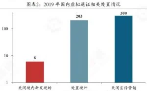 封号、突袭、抓捕、奔逃，谁能成为区块链最后的幸存者？