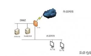 linux防火墙（firewall）基本操作，附添加端口等操作