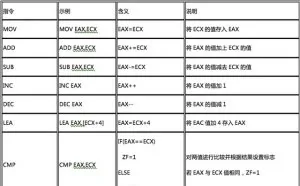 逆向分析基础知识详解（教你如何分析软件）