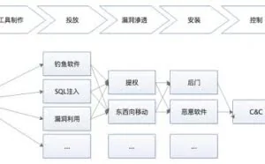 如何利用网络流量分析挖矿病毒？（透视黑客行为）