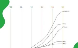 我的心酸求职之路：如果可以，去学Java、C，不要搞Python