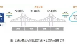 一文读懂边缘计算与云计算