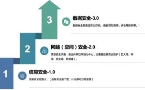 如何从网络安全走向数据安全