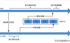 JavaScript运行机制