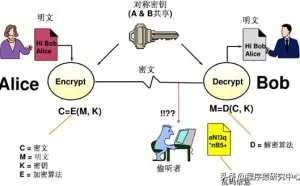 网络安全之PKI技术原理