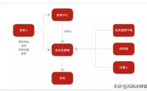 真实案例告诉你，被黑客攻击法律怎么管？