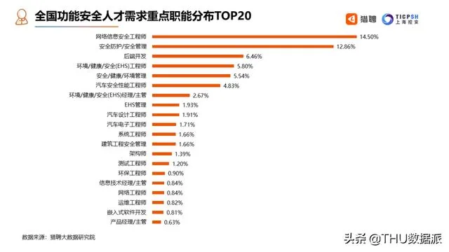 网络安全人才平均年薪24.09万，跳槽周期31个月