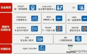 网络安全知识：搭建企业网络立体防御