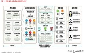 网络安全专题报告：态势感知，构建主动安全防御体系的智能大脑