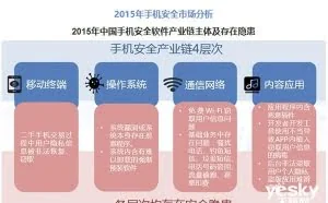 昔日那些“安全手机”为什么都销声匿迹了