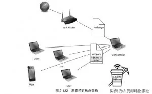 你的Wi-Fi网络安全吗？一文教你成功检测恶意挖矿热点