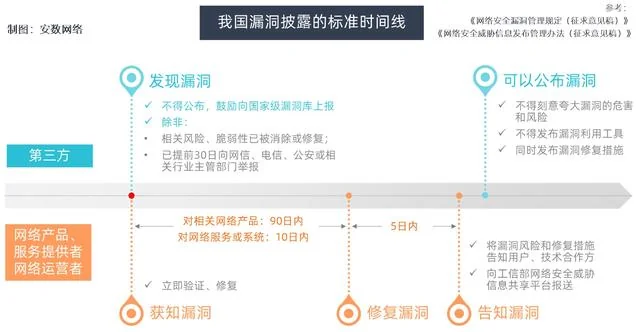 漏洞披露的双刃剑效应