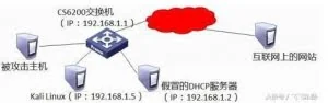 连如何抵御MAC攻击都不知道 过年还如何抵御三姑六婆的魔法攻击
