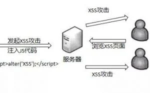 XSS跨站脚本攻击剖析与防御