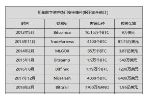 2019最大赢家，“黑客”晋级千亿富翁