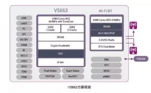 紫光展锐推出一颗极具竞争力的WiFi芯片
