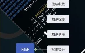 黑客渗透过程再现，揭秘神秘的黑客一族