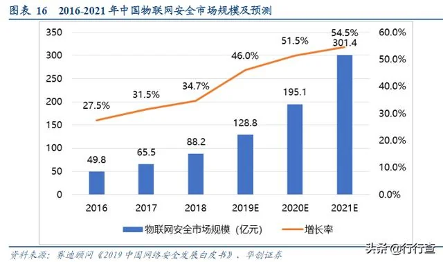 聚焦网络赛道，信息安全发展步入新纪元