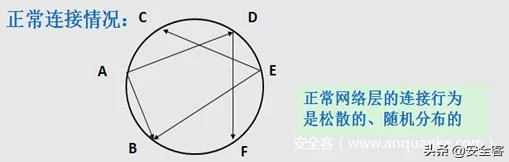 某大型集团企业信息安全实践总结暨信息安全应急案例分享