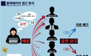 韩国众多知名人士三星手机被黑遭勒索，已有偶像艺人支付赎金
