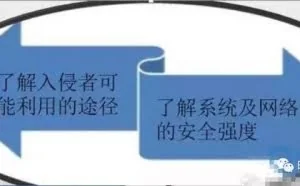 渗透测试流程与方法