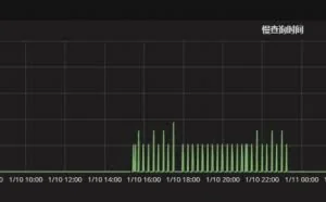 一个诡异的MySQL慢日志问题