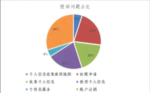 移动互联网应用个人信息安全报告（2019年）