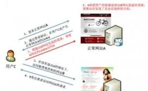 CSRF 详解：攻击，防御，Spring Security应用等