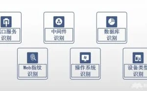 四维创智：人工智能在网络安全渗透测试中的实践