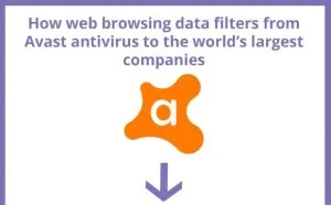 杀毒软件公司Avast被指对外销售高度敏感的用户网页浏览数据