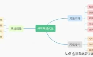 细说APP网络深度优化与网络安全