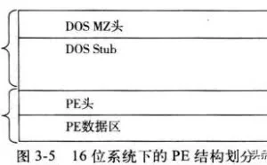 「安全」 PE结构入门(Windows可执行程序)