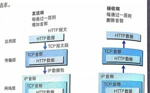 程序员和IT人都应该懂的知识：HTTP入门图解
