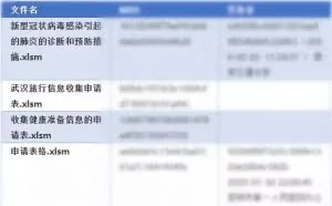 拙劣至极！南亚APT组织借新冠疫情对我国医疗机构发起定向攻击